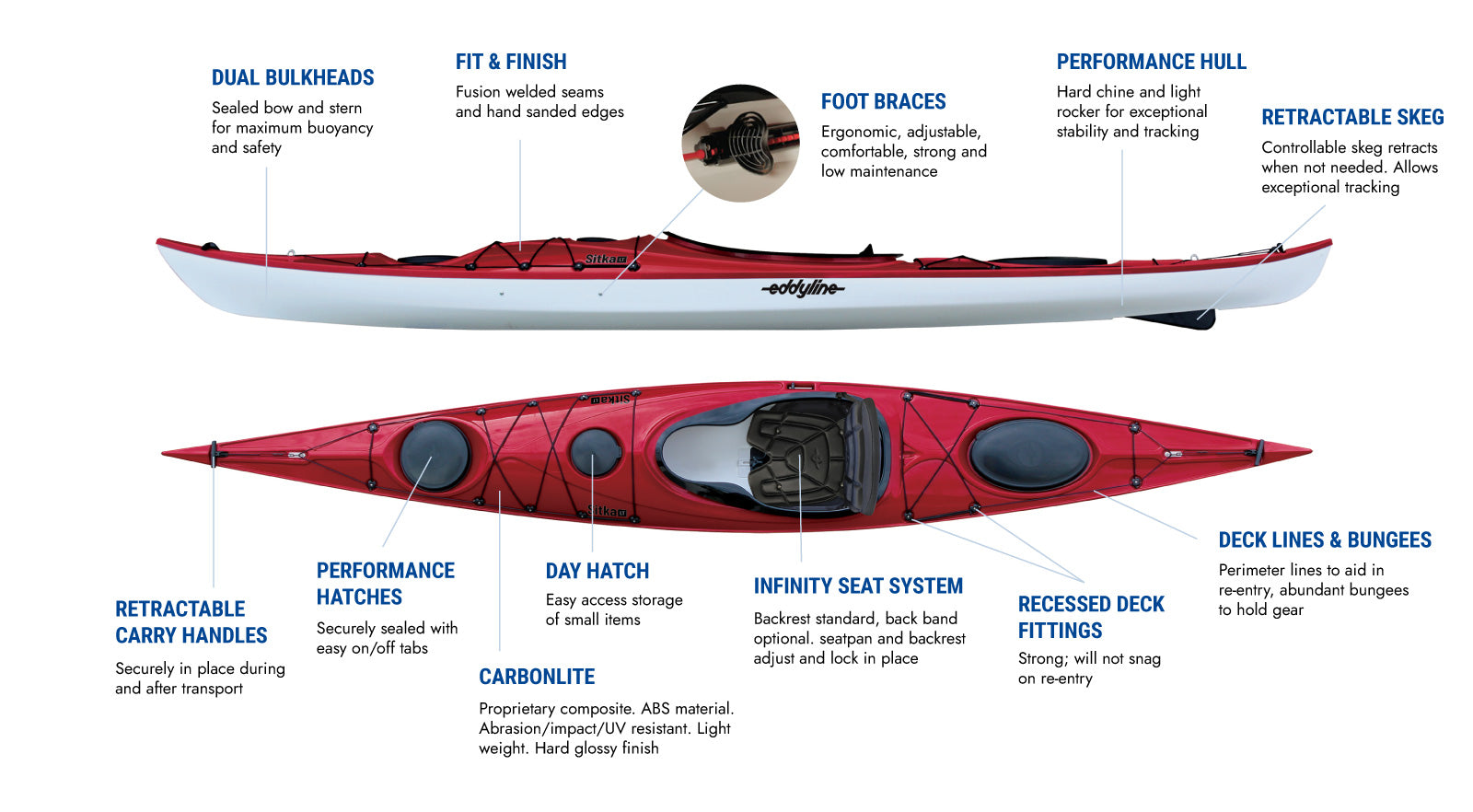 Eddyline Kayaks - Lightweight Touring, Recreational, Sit on Top Kayaks